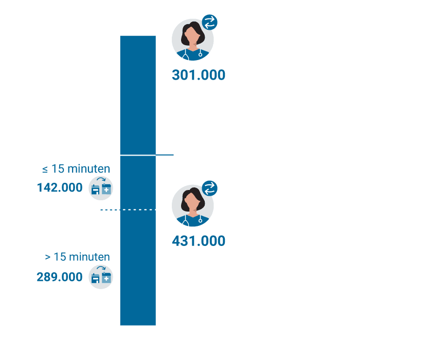 Mensen met een wisselwens