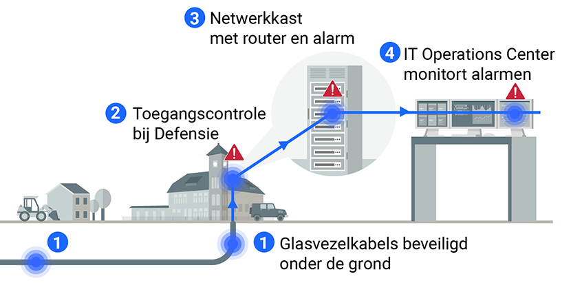 Kwetsbaarheden in de beveiliging van het NAFIN. De volledige beschrijving staat in het bijschrift onder dit figuur.